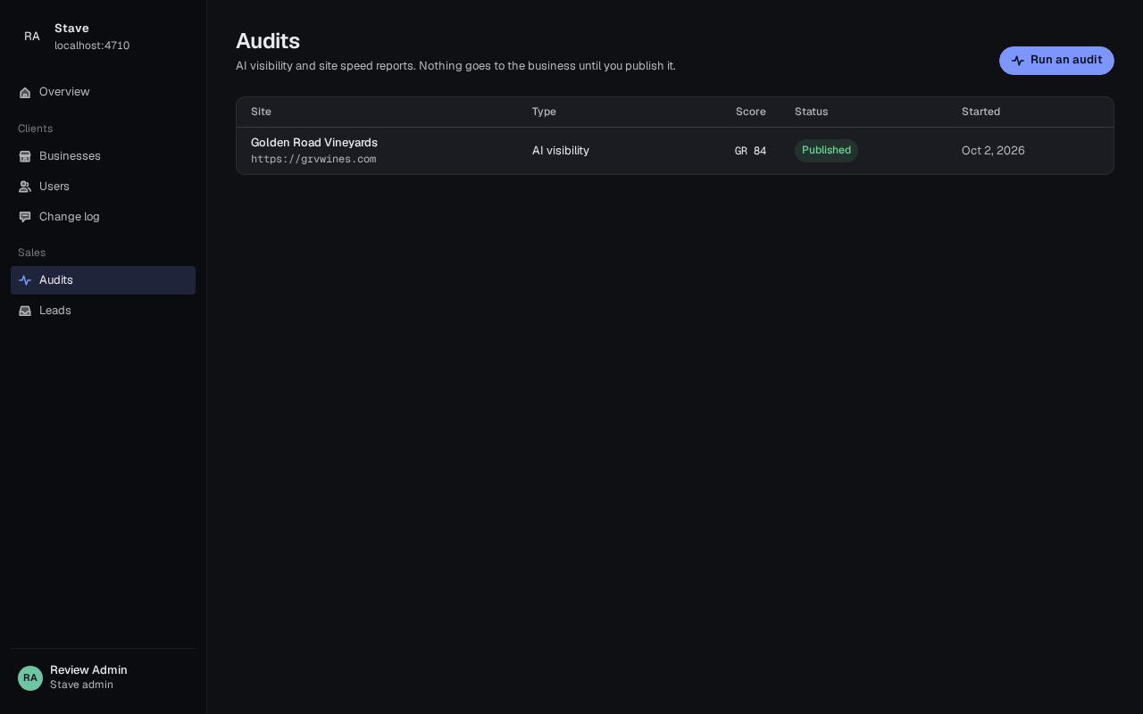 Audits list
