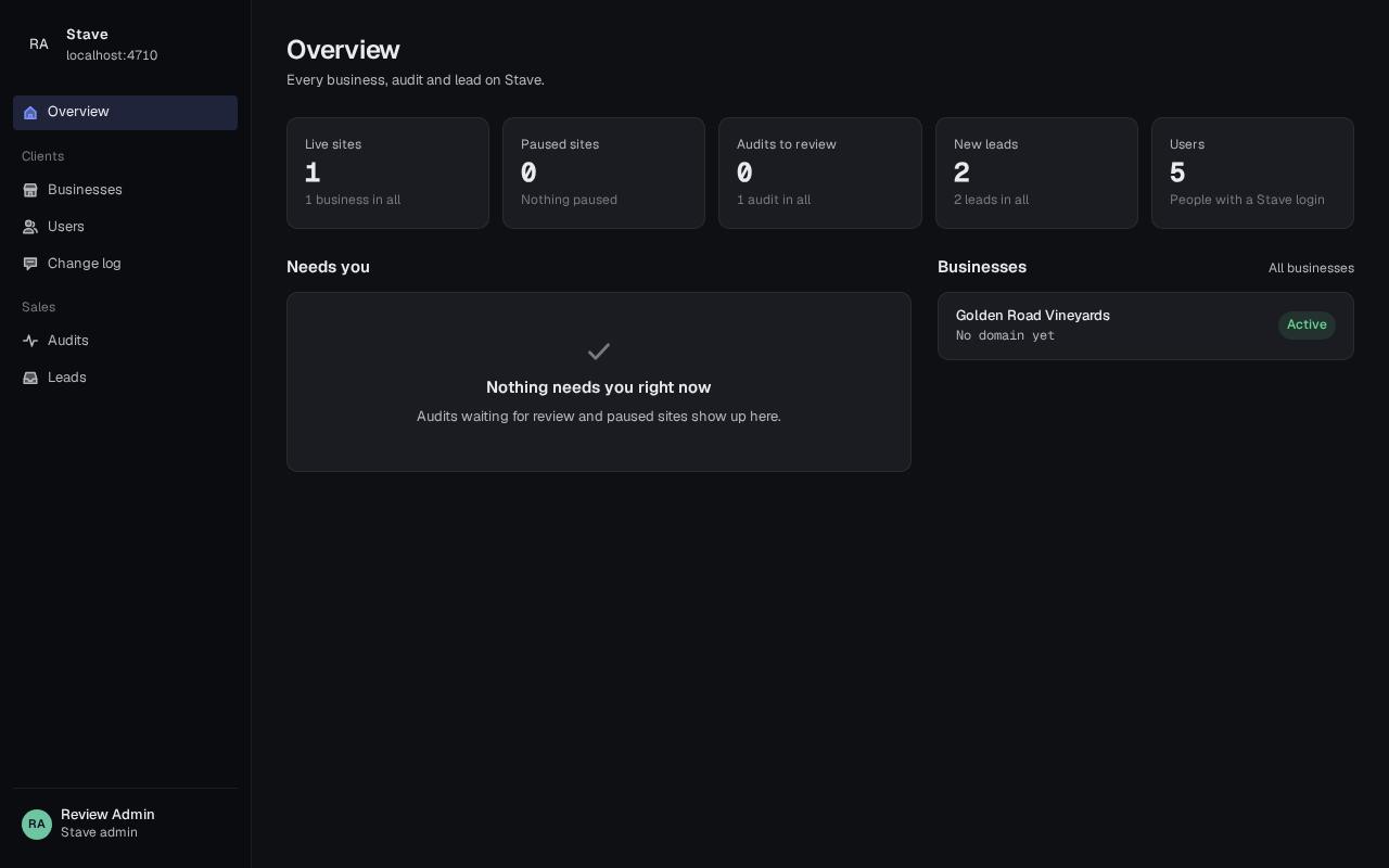 Stave staff overview with counts for live sites, paused sites, audits, leads and users